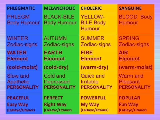 How to deal with sanguine personality